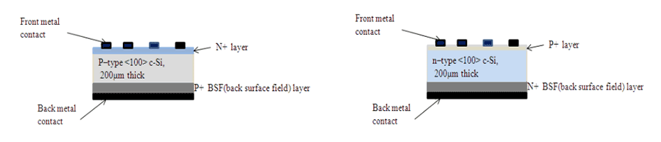 Structure of the P-Type and N-Type Solar Cell